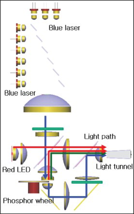 Figure 1. Optical configuration with laser and a DMD panel.