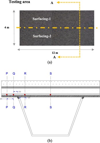 Figure 2. LINTRACK; (a) test panel, and (b) typical cross-sectional positioning of strain gauges.