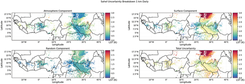 Figure A11. An uncertainty breakdown for the Sahel region, at 1 km daily on 9/7/2021. Highlighting four key uncertainty components including atmosphere, surface, random and total uncertainty.