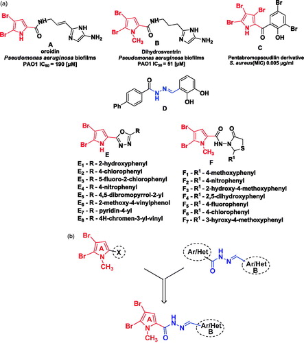 Figure 1. (a) Reported bromopyrrole alkaloids and aroyl hydrazones with antibacterial and antibiofilm activities. (b) Design of novel N′-arylidene-4,5-dibromo-1-methyl-1H-pyrrole-2-carbohydrazides using molecular hybridization approach.