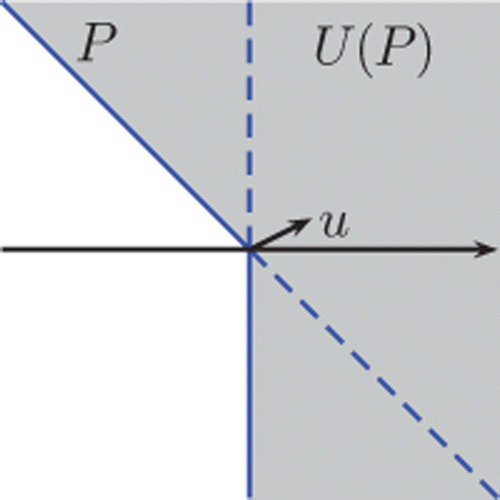Figure 5. Illustration of u ∈ U(P).