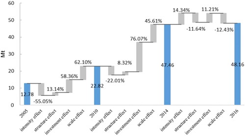 Figure 2. Driving factors of the CF of Chinese MNEs’ affiliates.