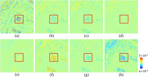 Figure 12. Error results between the real and reconstructed images in the Houston dataset (scale factor: 4). (a) Bicubic; (b) DDRN; (c) SSPSR; (d) Interactformer; (e) SwinIR; (f) EEGAN; (g) DSSTSR; (h) SST.