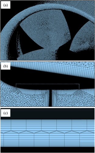 Figure 4. Mesh distribution: (a) surface mesh, (b) boundary layer, and (c) cells in the gap.