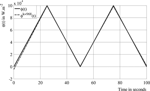 Figure 12 Identified and exact heat flux, case 3.