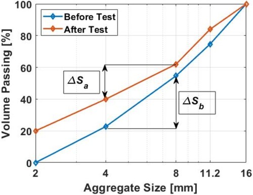 Figure 7. Definition of quantities used for the Bg-index evaluation (exemplary figure).