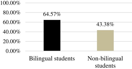 Figure 1. CFEE 2018 pass rate. Source: MWAI (2019, 94–95).