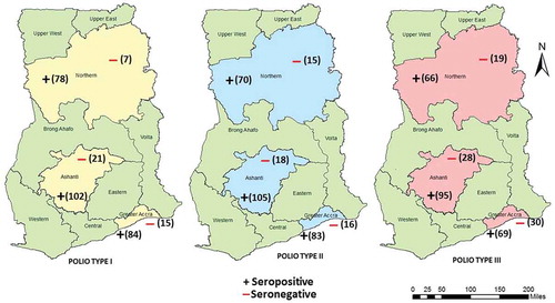 Figure 3. Seroprevalence of poliovirus antibodies among respondents in the three regions by place, 2016.