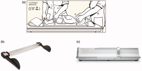 Figure 2. Image showing (a) the operation of an infant measuring mat [Citation26], (b) the Marsden HM80P portable infantometer [Citation29] and (c) the Seca 416 infantometer [Citation34].