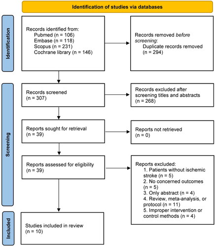 Figure 1. PRISMA 2020 flow diagram for the meta-analysis.