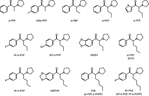 Figure 1. Chemical structures of the 11 studied pyrovalerone derivatives together with the parent compounds α-PVP and MDPV.