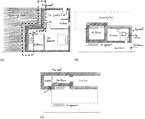 Figure 3. (a) Wall becomes a place: A conceptual map of the imagined wall of Dr Juliet’s flat at The Resident 2011, authors. (b) Wall becomes a place: A conceptual map of the imagined wall of the ground level of the boy, The Boy 2016, authors. (c) Wall becomes a place: A conceptual map of the imagined wall of the upper level of the boy, The Boy 2016, authors.