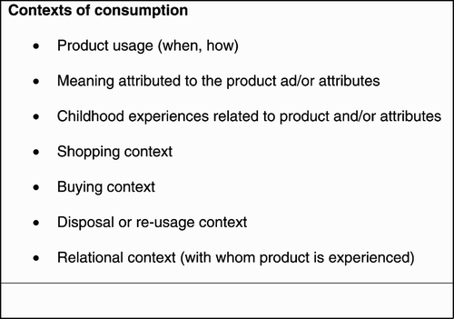 Figure 2. Contexts of consumption (adapted from Usunier, 2005)