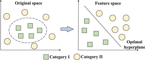 Figure 9. The illustration of basic SVM.