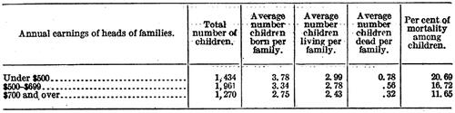 Figure 1. Social gradient in child mortality. Source: Warren and Sydenstricker (Citation1916b, 1303).