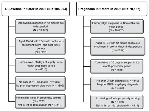 Figure 1 Sample selection flow chart.