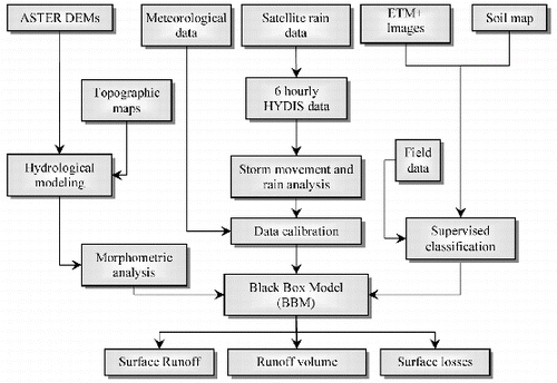 Figure 3. Study scheme (modified after Moawad Citation2013).