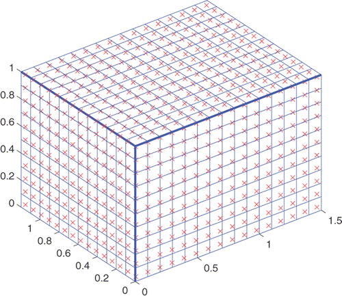 Figure 7. Schematic representation of measurements location (red cross).