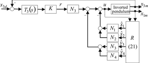 Figure 3. CIP servo system with internal model and state estimator.