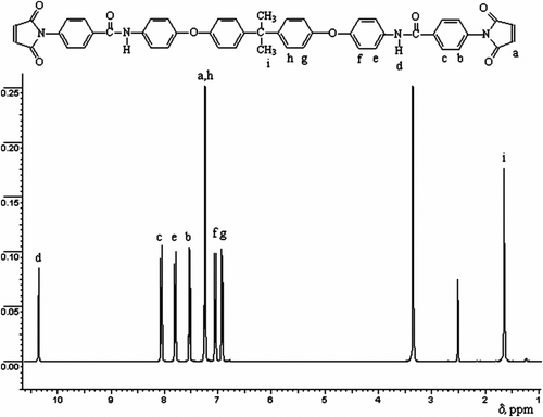 Figure 3 1H−NMR spectra of monomer BMI-4.