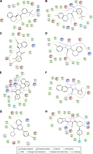 Figure S4 Two-dimensional representation of intermolecular interactions of the candidate ligands of Pyk2 with the Pyk2 kinase domain.
