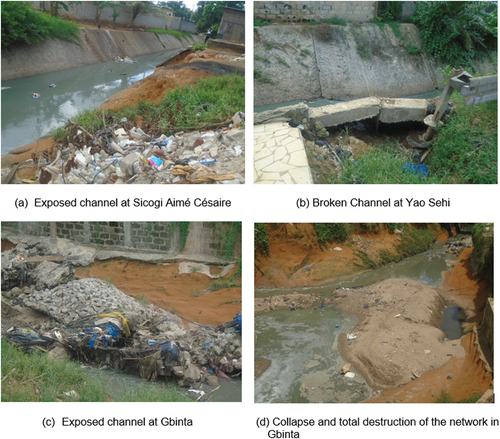 Figure A5. Structural malfunctions of the channel related to the age of material in Abidjan (Ouattara et al., Citation2021)