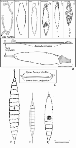 Fig. 5. A) Examples of BA Gotlandic ship-settings (Wehlin Citation2013, Skoglund and Wehlin Citation2013). B/D) Two Ölandic ship-settings featuring transverse lines and horn projections (after Bengtsson Citation2024). C) Bird’s-eye view of the Hjortspring boat (after Bengtsson Citation2024).