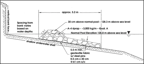 Figure 1 Breakwater design for Kinkaid Lake produced by the Natural Resources Conservation Service, Murphysboro, Illinois. Breakwater is installed on shallow underwater shelf produced by extensive erosion.