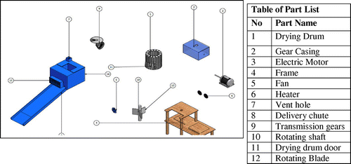 Figure 1. Exploded view of the drying machine.