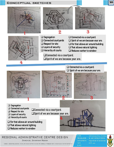 Figure 7. Conceptual sketches. Source: Authors’ Construct (2020)