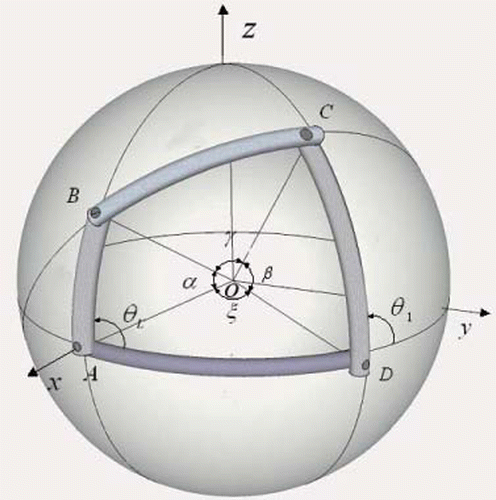 Figure 3. General position of spherical four-bar mechanism.