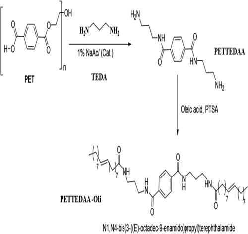 Figure 1. Scheme 1 shows the chemical green synthesis route for the amide-based nonionic polymeric surfactant (PETTEDAA-Oli) starting from PET waste.