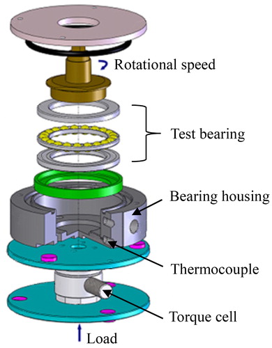 Figure 1. Schematic of the thrust bearing friction rig (adapted from Cousseau,et al. (Citation21)).