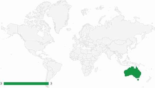 Figure 3. Global distribution of WMA research outputs