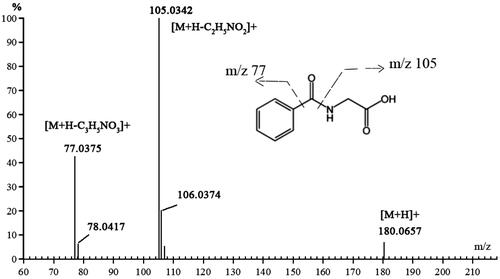 Figure 5. Product ion spectrum of biomarkers at m/z 180.0657 in positive ion mode.