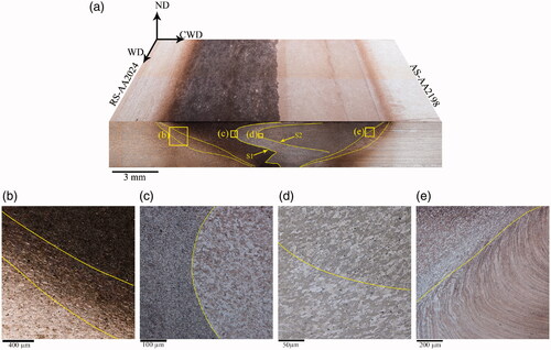 Figure 5. Typical microstructure of joint AW-T3 on CWD-ND cross-section, (a) joint macrograph, (b) retreating side transition, (c) S1 border inside joint, (d) S2 border inside joint, (e) advancing side transition.