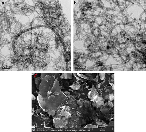 Figure 1. HRTEM pictograph of (a) pristine CNTs, (b) treated CNTs, c) GNPs.