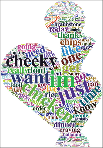 Figure 4. Word-cloud generated from the text of tweets geo-tagged in Leicester, about Nando’s. The words ‘nando’, ‘nandos’, ‘nando’s’, ‘leicester’, ‘leicestershire’ have been excluded as their frequency would have rendered them too large for the visualization.