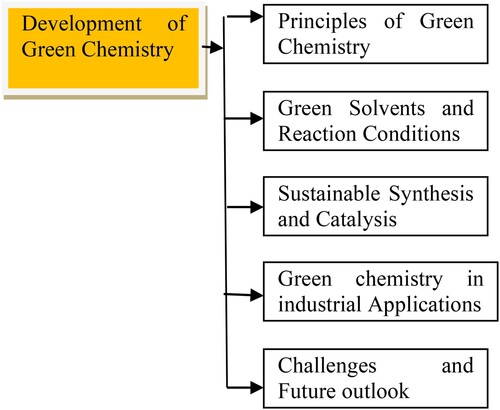 Figure 1. Contribution of this article.