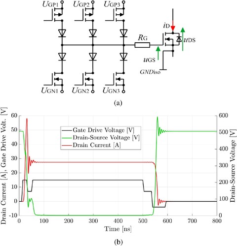 Figure 5. (a) Generalized voltage-fed AGD and (b) simulated characteristic waveforms for turn-on and turn-off. Middle voltage Umid=7V lasting for 15ns during turn-on and 35ns during turn-off. Resulting rising and falling voltage gradients shown are 10V/ns and 17V/ns respectively for 25A inductive clamped load. Simulation is performed in LTSpice using Wolfspeed C3M0065100K MOSFET.