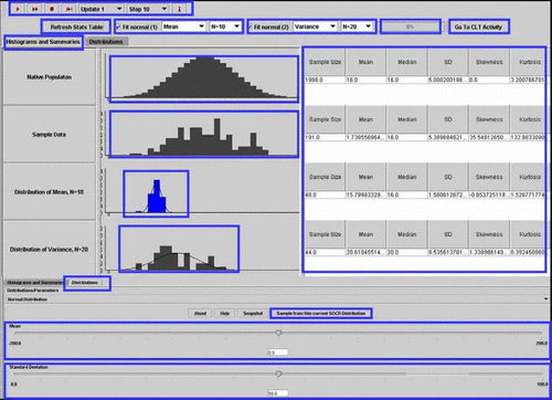 Figure 1: SOCR CLT Applet interface.