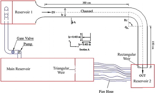 Figure 1. Experimental model geometry.