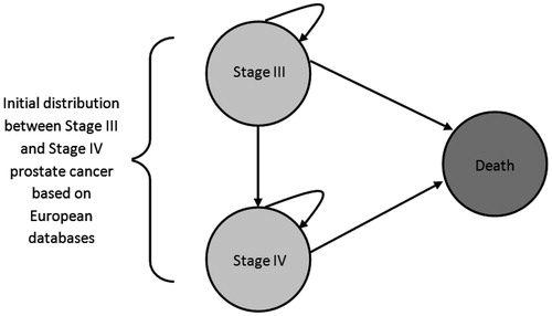 Figure 1. Graphical representation of the incident cost model.