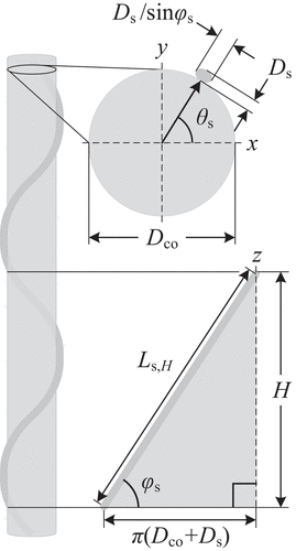 Fig. 3. Elliptical cross-sectional area of a helically wrapped wire spacer.