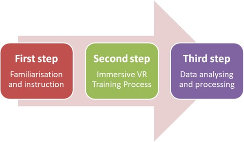 Figure 4. Stages of the study.