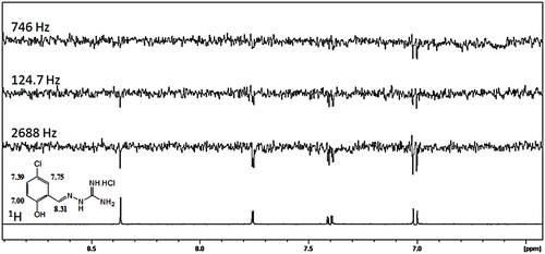 Figure 3. STD spectrum of 1 mM of compound 1 and 10 μM of DENVC in PBS buffer H2O/D2O (90%/10%) at different frequencies of irradiation (746, 124.7, and 2688 Hz). At the bottom, the reference 1H-NMR spectrum of the compound.