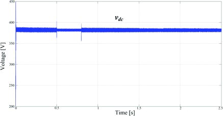 Figure 16. The FIBC output voltage in steady-state condition when the PV system is injecting 2 kW into the grid.