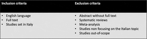 Figure 1. Summary of inclusion and exclusion criteria.