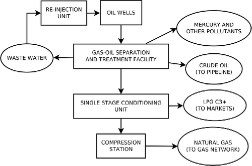 Figure A1 Process flow diagram of alternative A1.