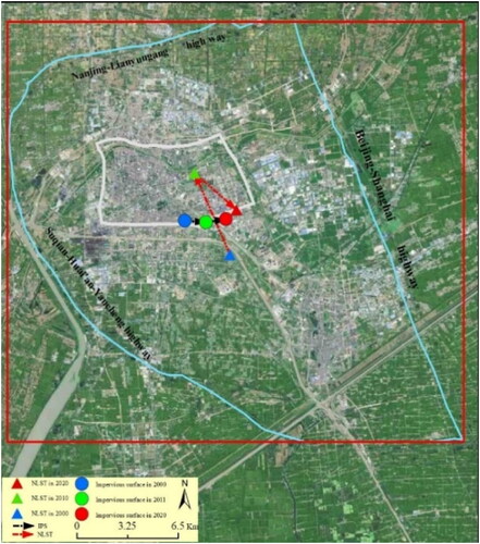 Figure 5. Centroid movements for SUHIs and IPS area in Huai’an CUA during 2000 to 2020.